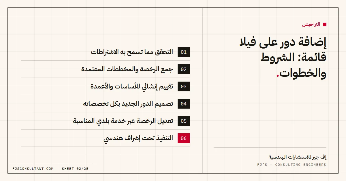 مخطط توضيحي: إضافة دور على فيلا قائمة: الشروط والخطوات
