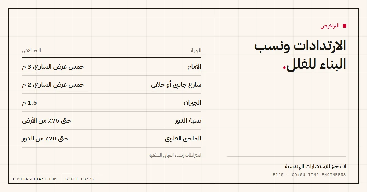 مخطط توضيحي: الارتدادات ونسب البناء للفلل