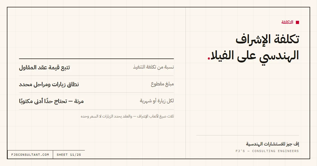 مخطط توضيحي: تكلفة الإشراف الهندسي على الفيلا