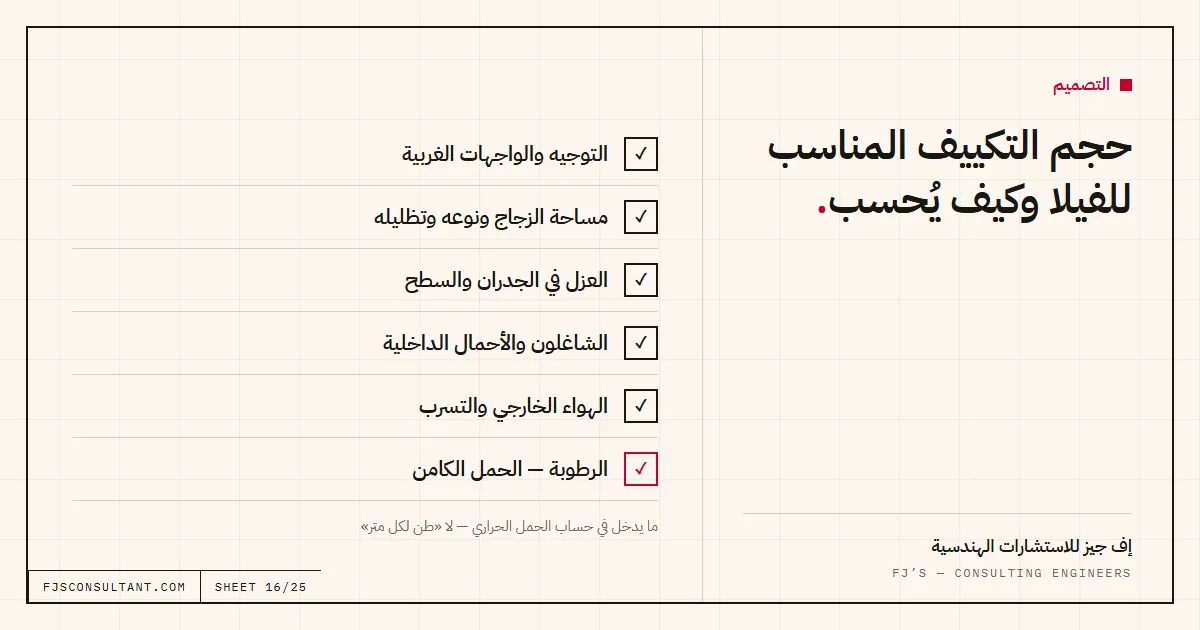 مخطط توضيحي: حجم التكييف المناسب للفيلا وكيف يُحسب