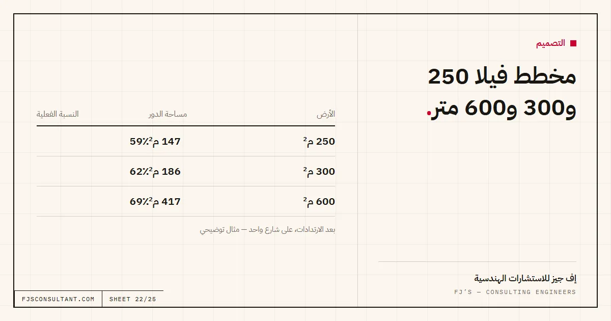 مخطط توضيحي: مخطط فيلا 250 و300 و600 متر